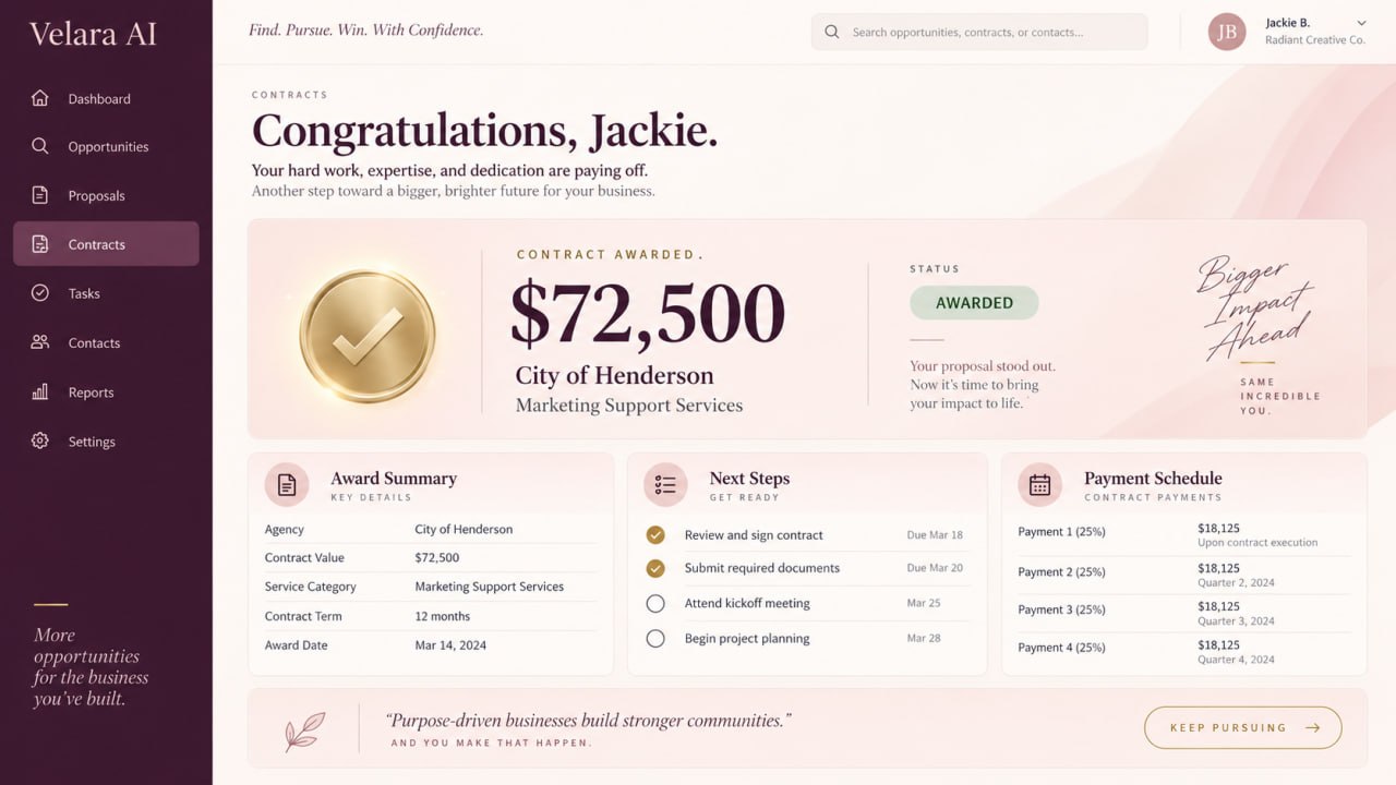Velara Capital dashboard showing a $72,500 contract awarded to Jackie
