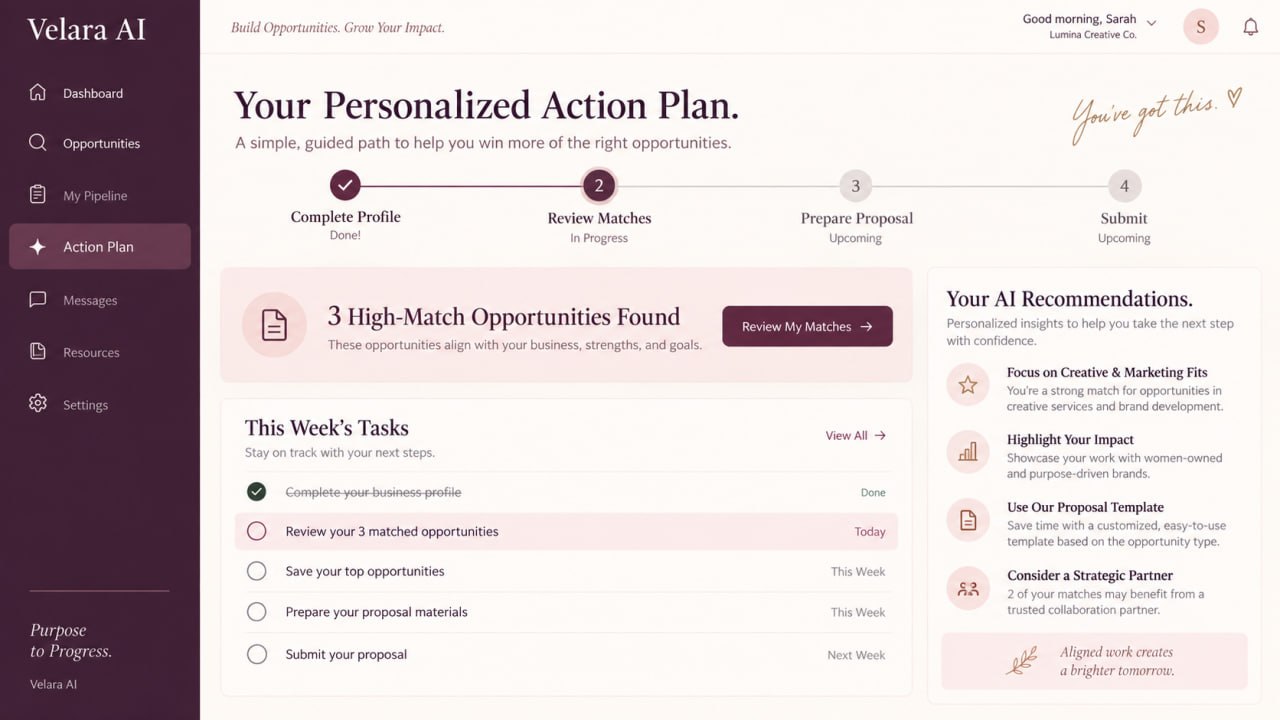 Your Personalized Action Plan dashboard showing a 4-step guided path