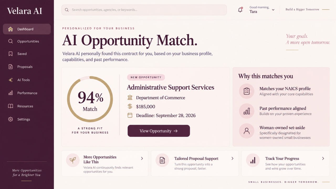 AI Opportunity Match dashboard showing a 94% match score