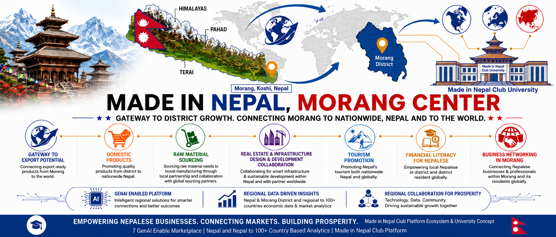 Made in Nepal, Morang Center Coverpage