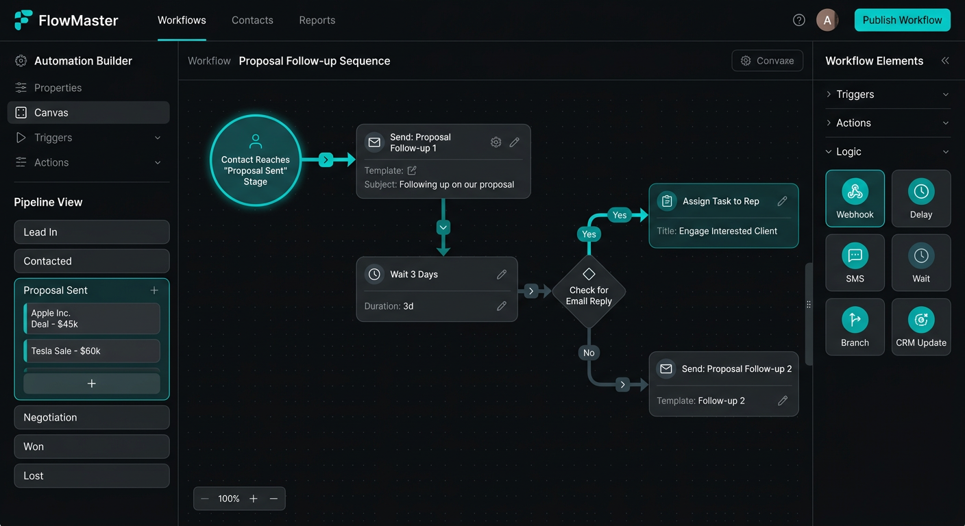 CRM Pipeline Automation