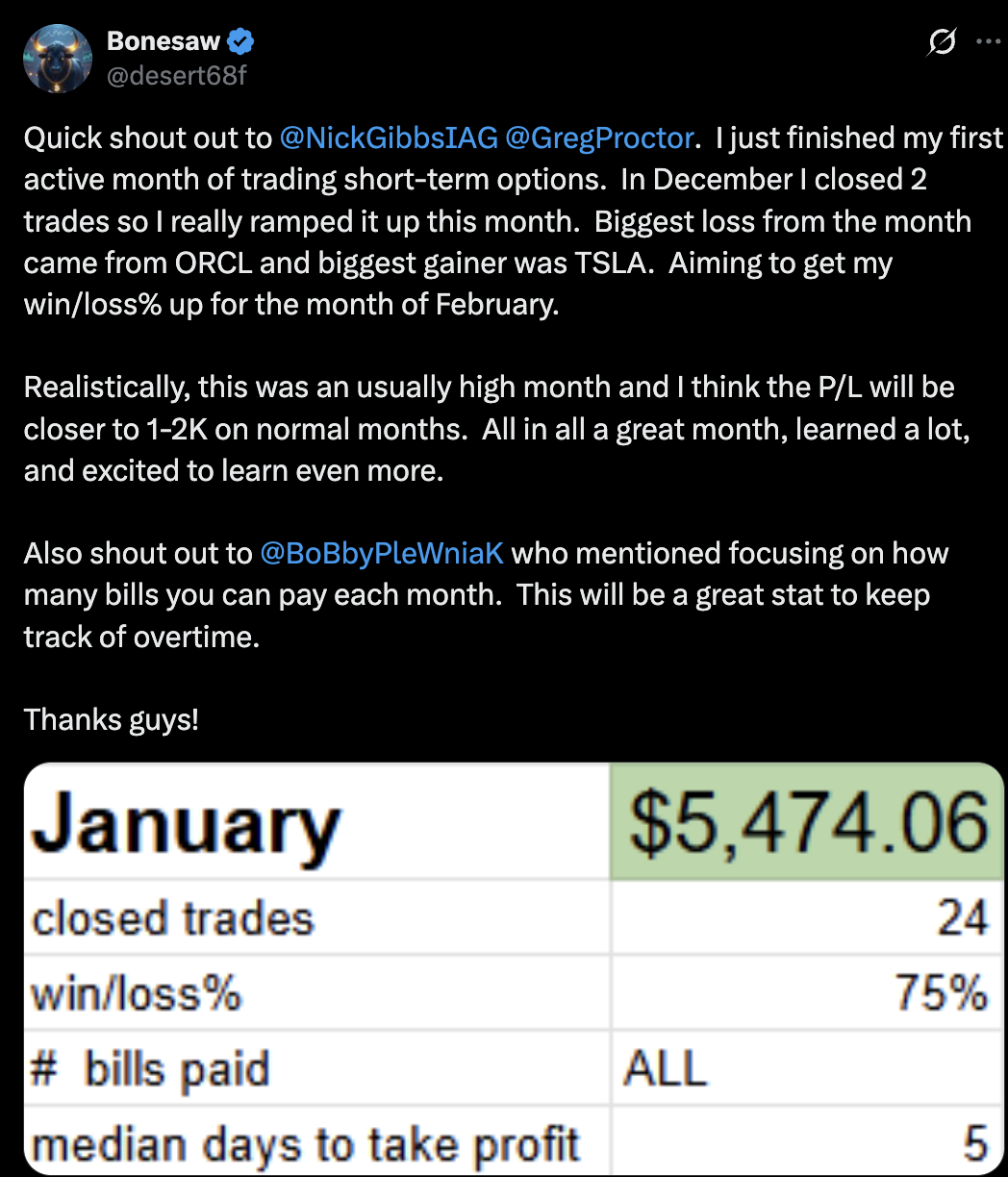 Bonesaw January P/L results showing $5,474.06 profit and 75% win rate