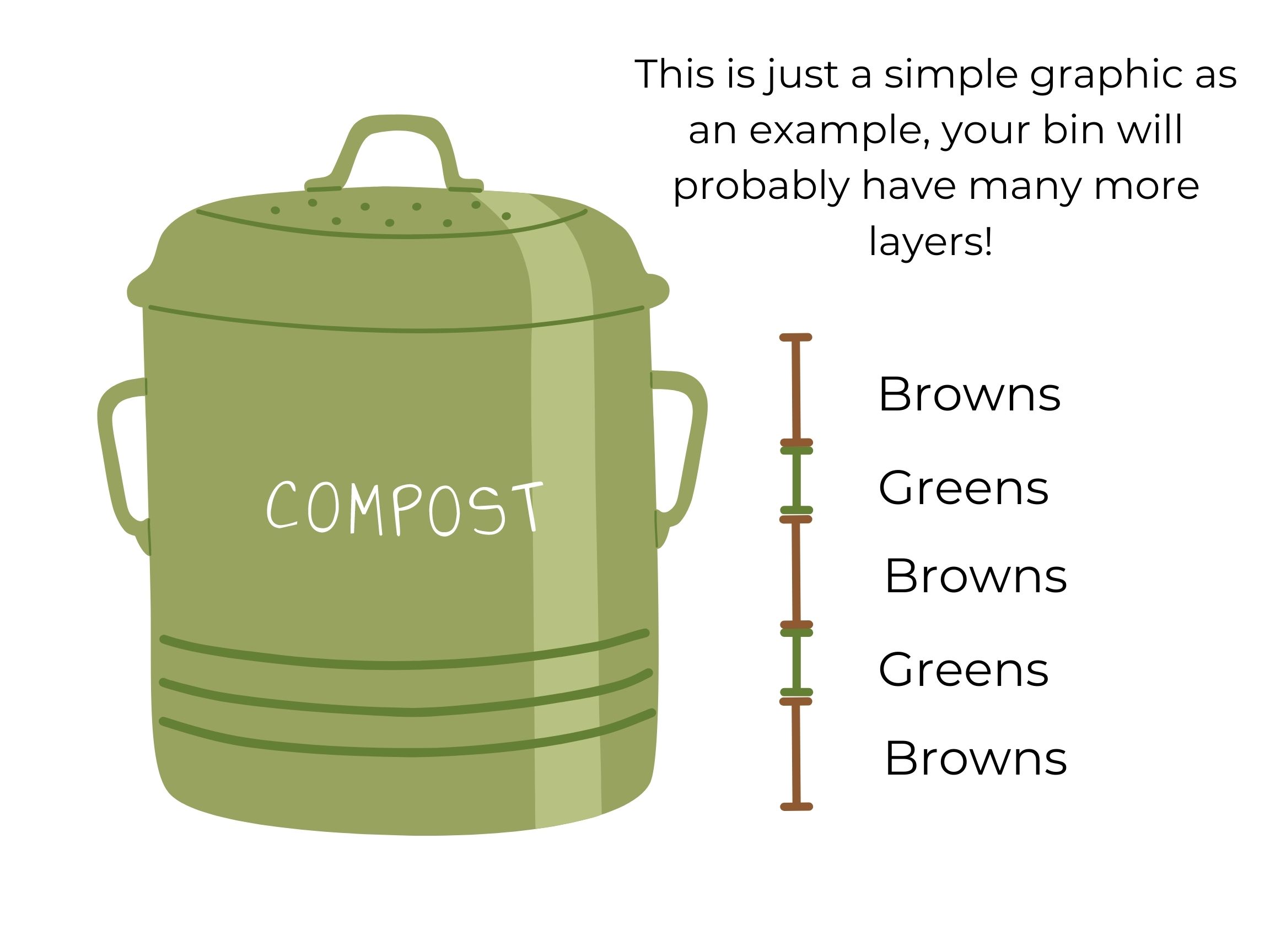 Layered compost pile showing greens and browns decomposing in a garden bin