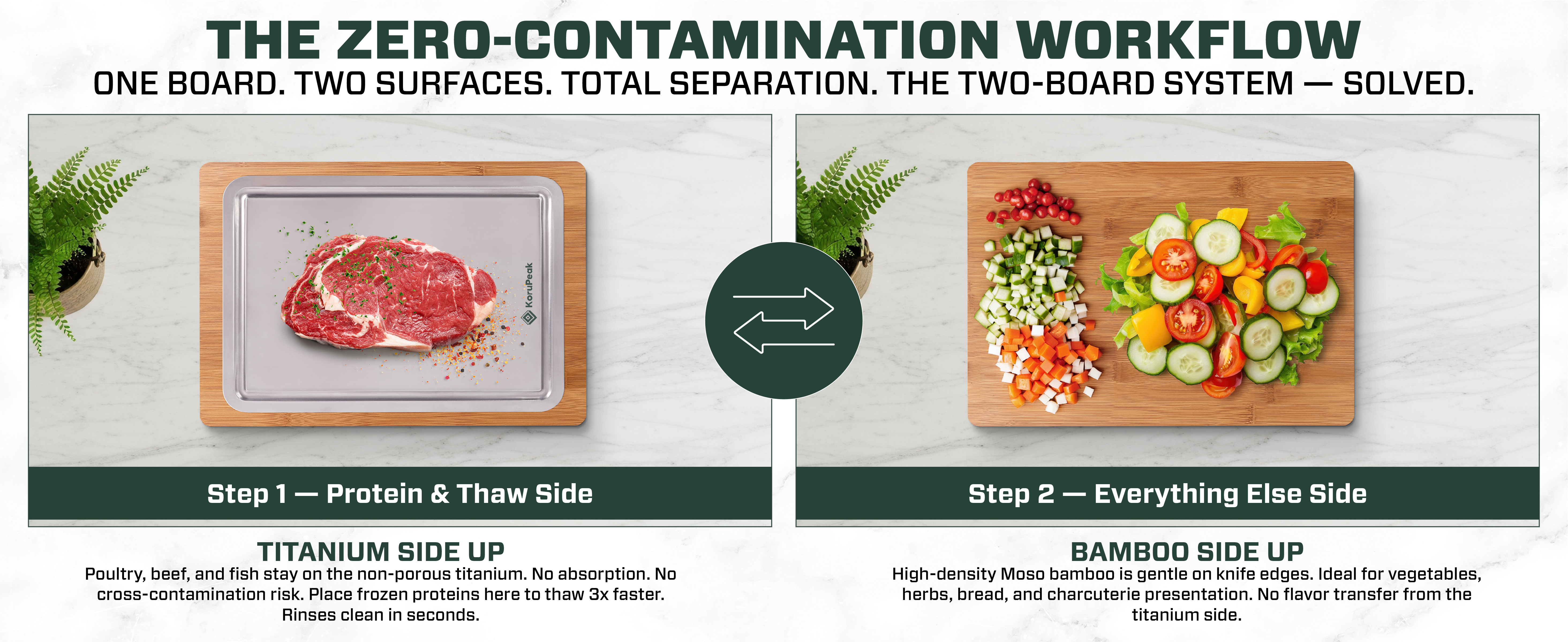 Cross-contamination in the kitchen — why one cutting board for raw meat and produce is a problem