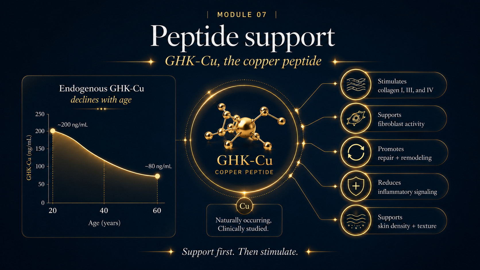 GHK-Cu copper peptide mechanisms