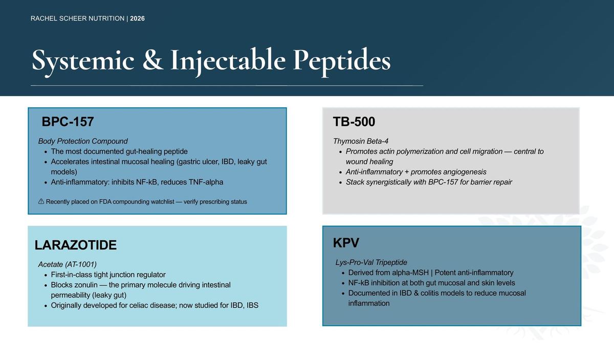 Systemic and injectable peptides, BPC-157, TB-500, larazotide, KPV