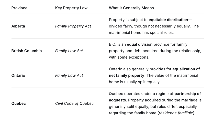  Province, Key Property Law, What It Generally Means