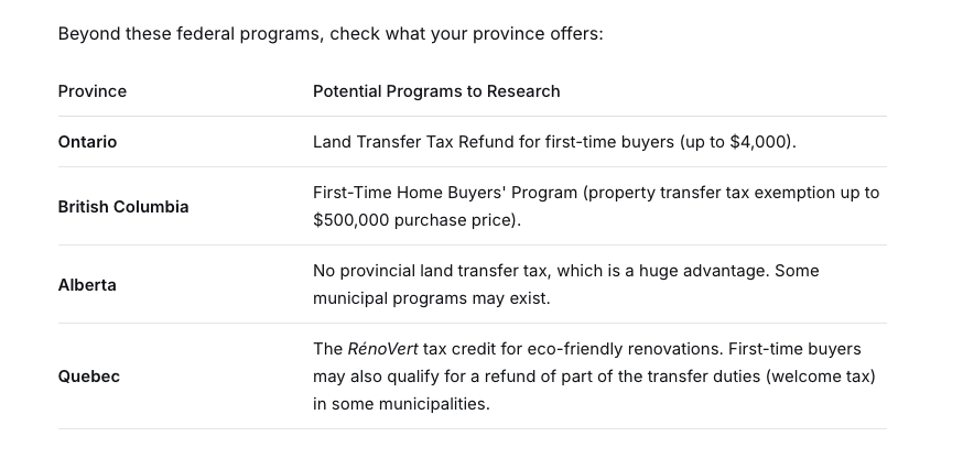 Provincial Programs to Layer On