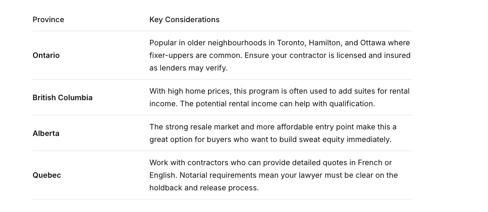 Provincial Nuances to Keep in Mind