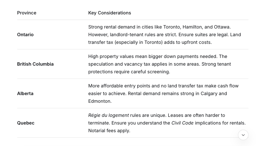 Provincial Nuances for Rental Investors