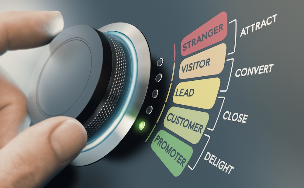 Hand adjusting a dial labeled with stages of customer engagement: Stranger, Visitor, Lead, Customer, Promoter, and Delight, representing CRM processes for business efficiency.