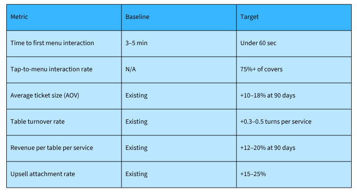KPIs to track for best performance