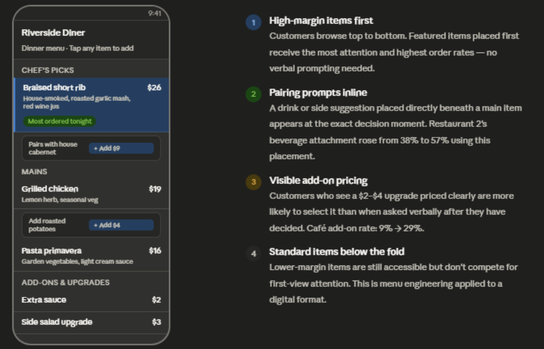 Menu Formatting Example
