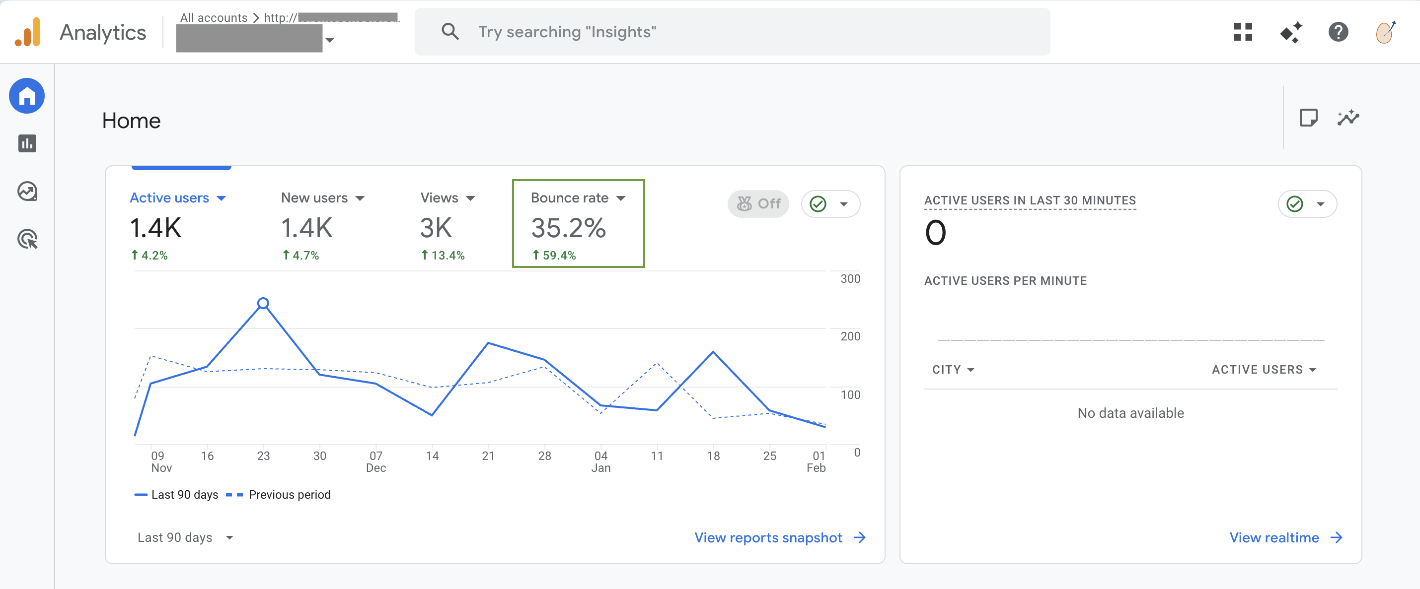 GA4 bounce rate report after showing 32 percent bounce rate