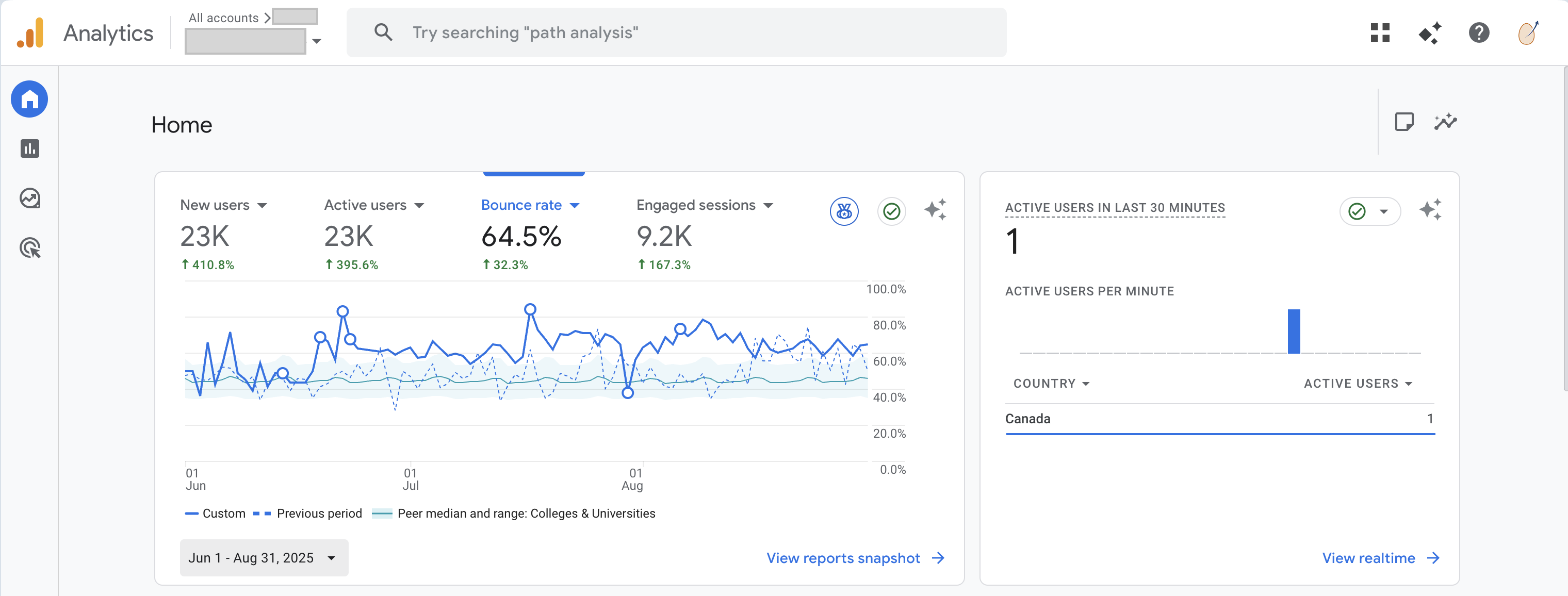 GA4 bounce rate report before 64 percent