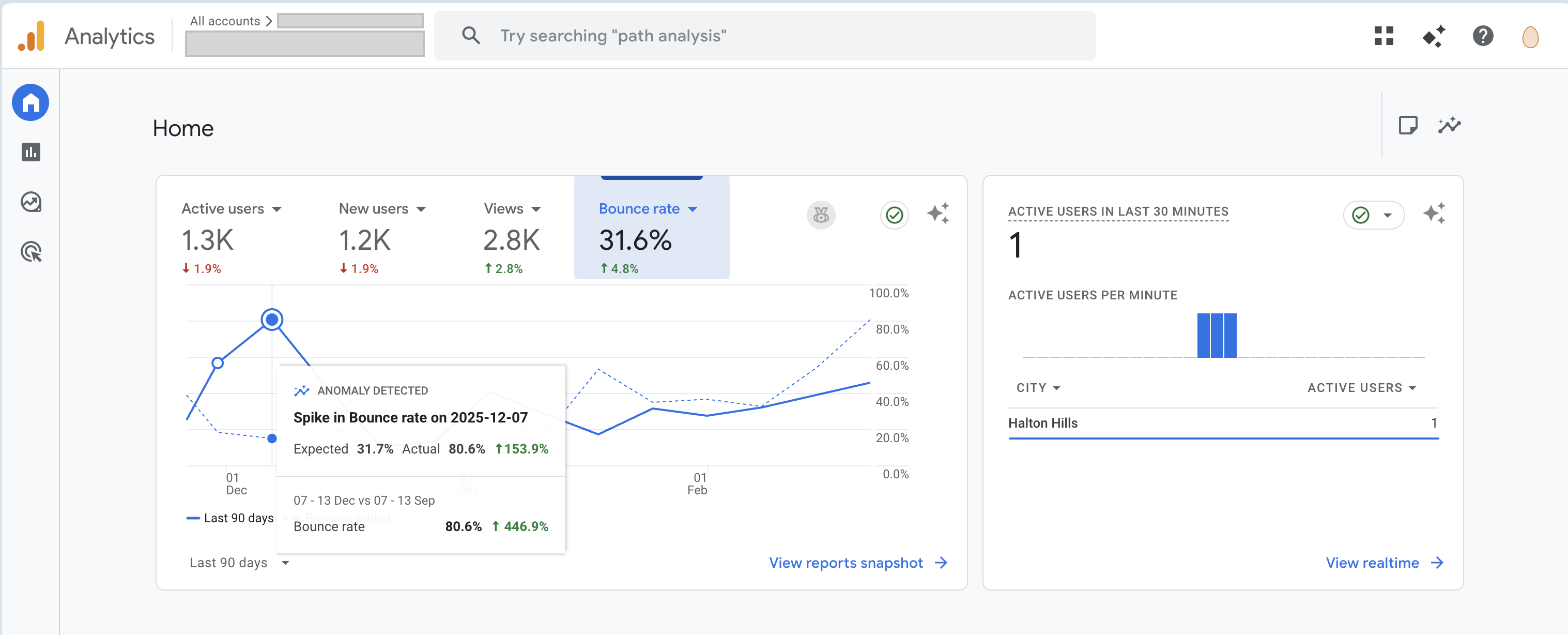 GA4 anomaly detected showing bounce rate spike and baseline