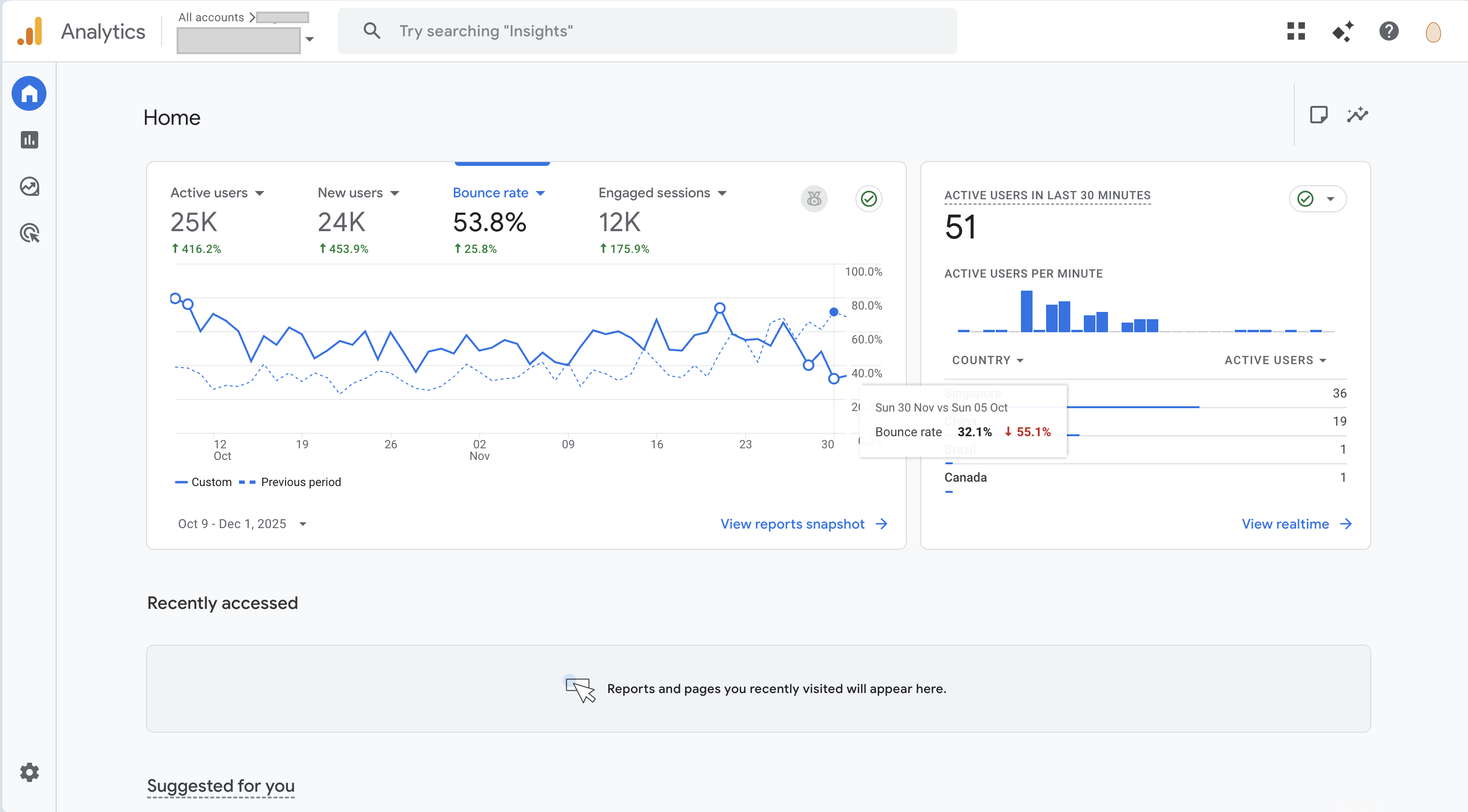 GA4 bounce rate report after 32 percent