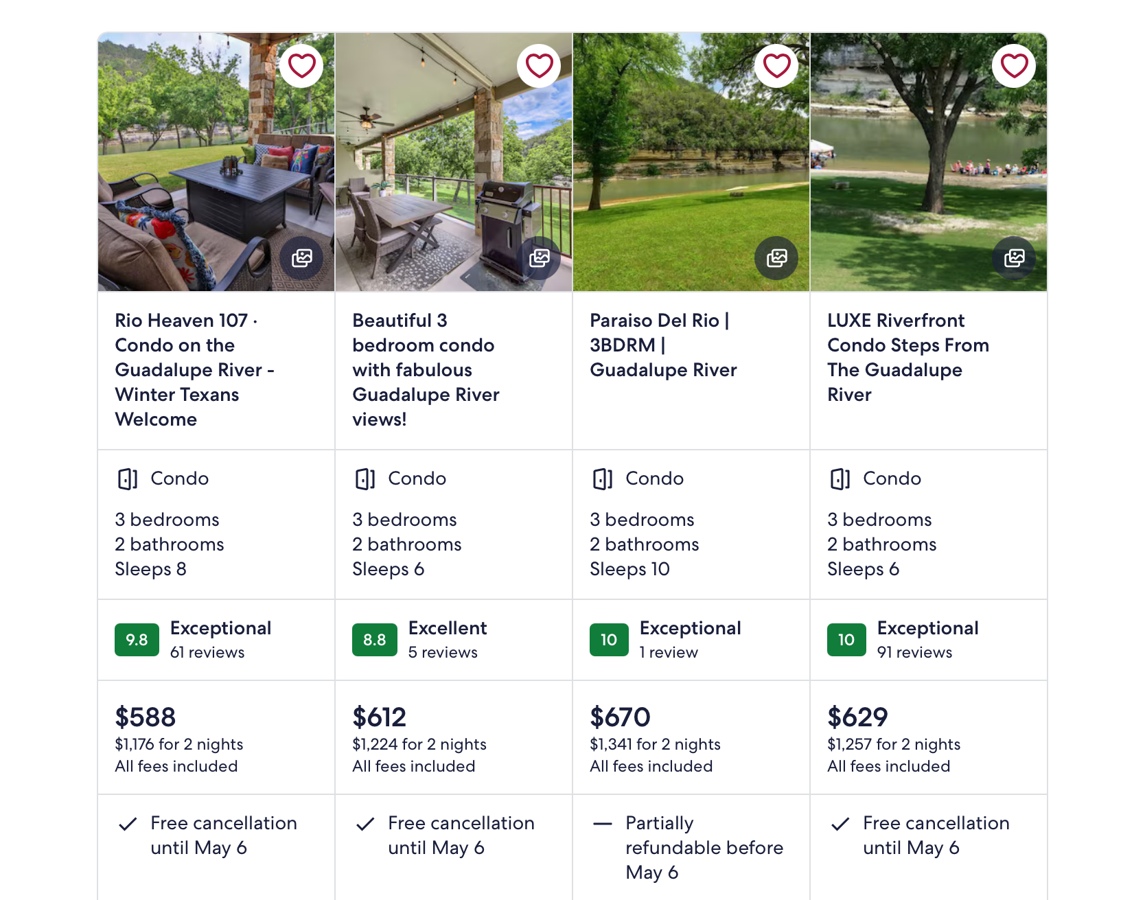 Short Term Rental Investment