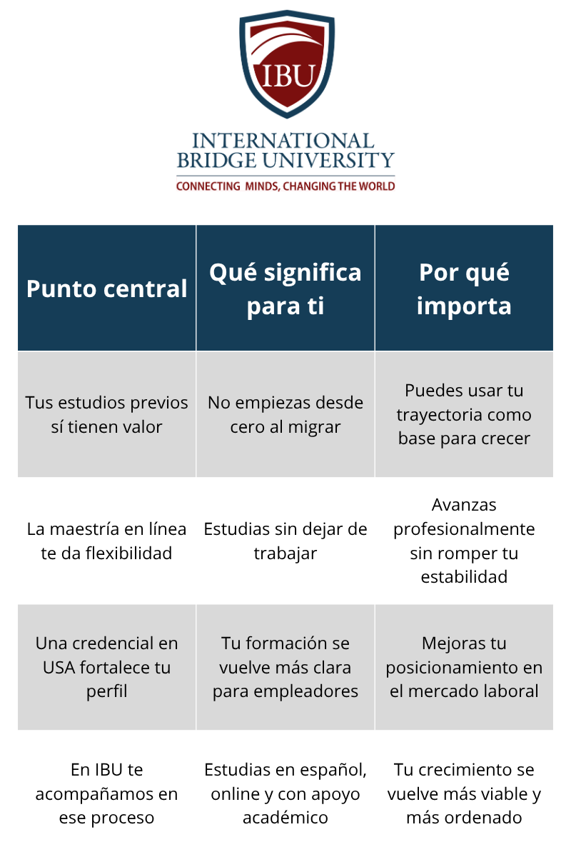 maestría en USA en español