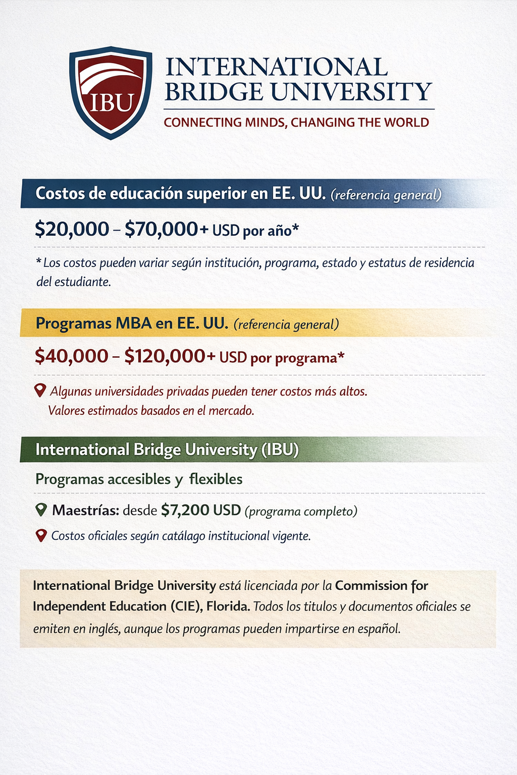 maestrias en EU precios