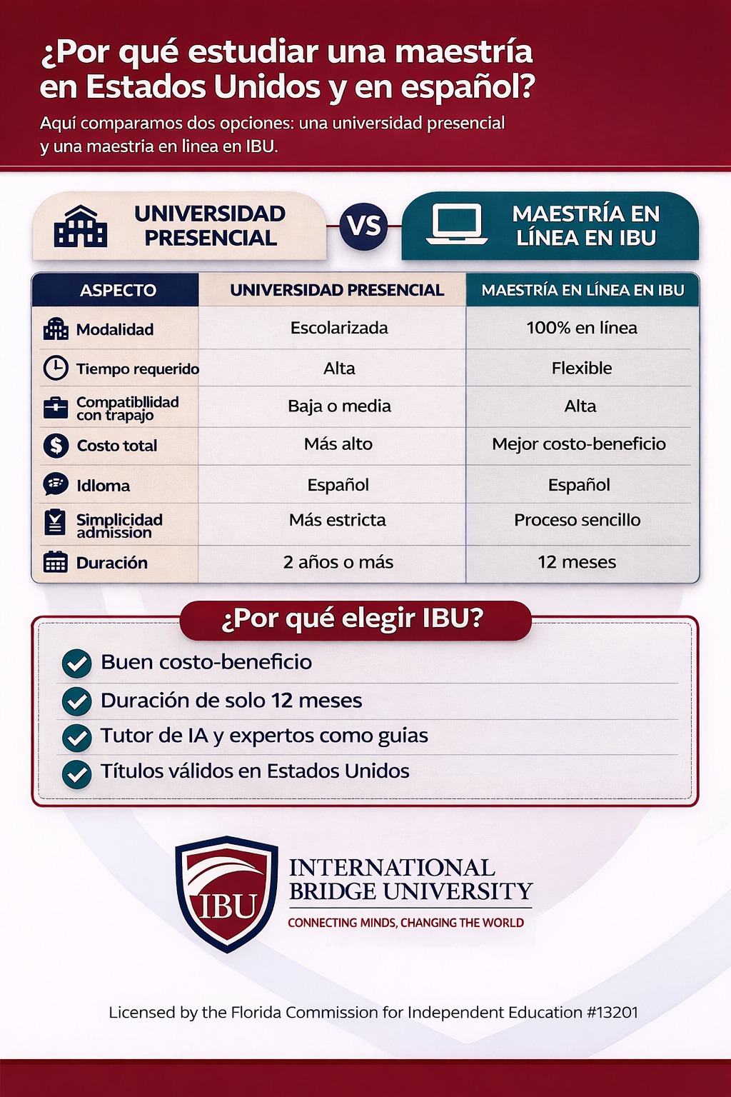 maestrías en línea en florida