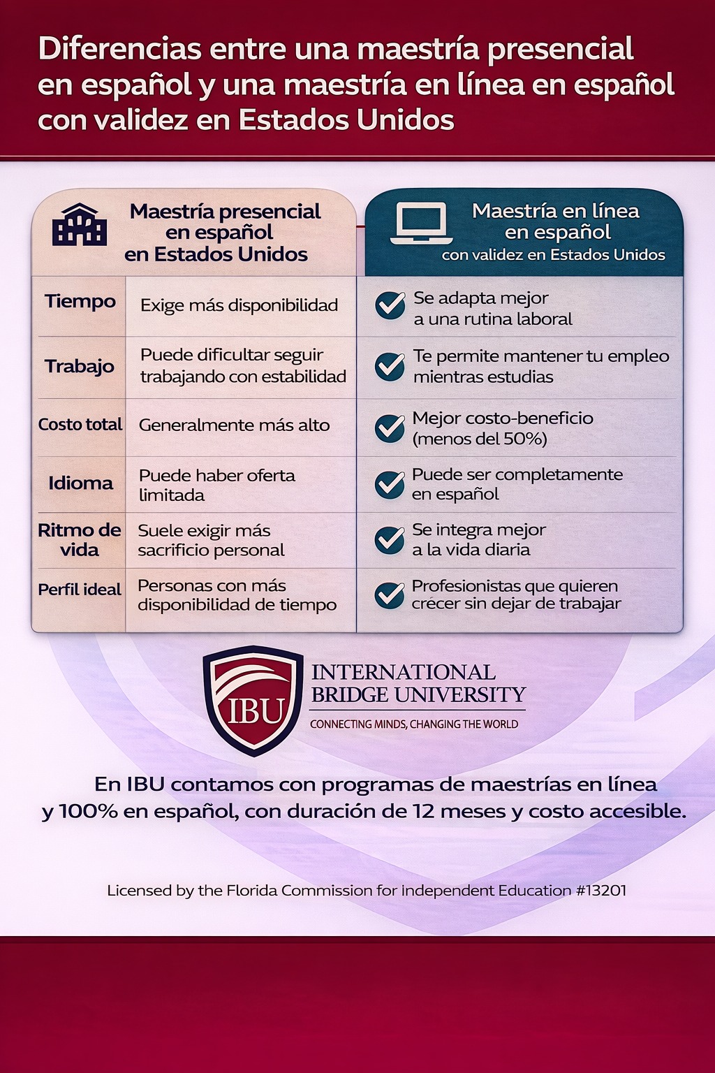 Diferencias entre una maestría presencial en español y una maestría en línea en español con validez en Estados Unidos