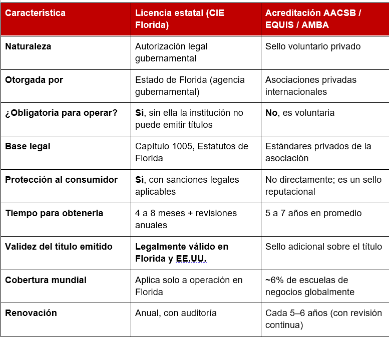 tabla_diferencia_acreditación_vs._licencia
