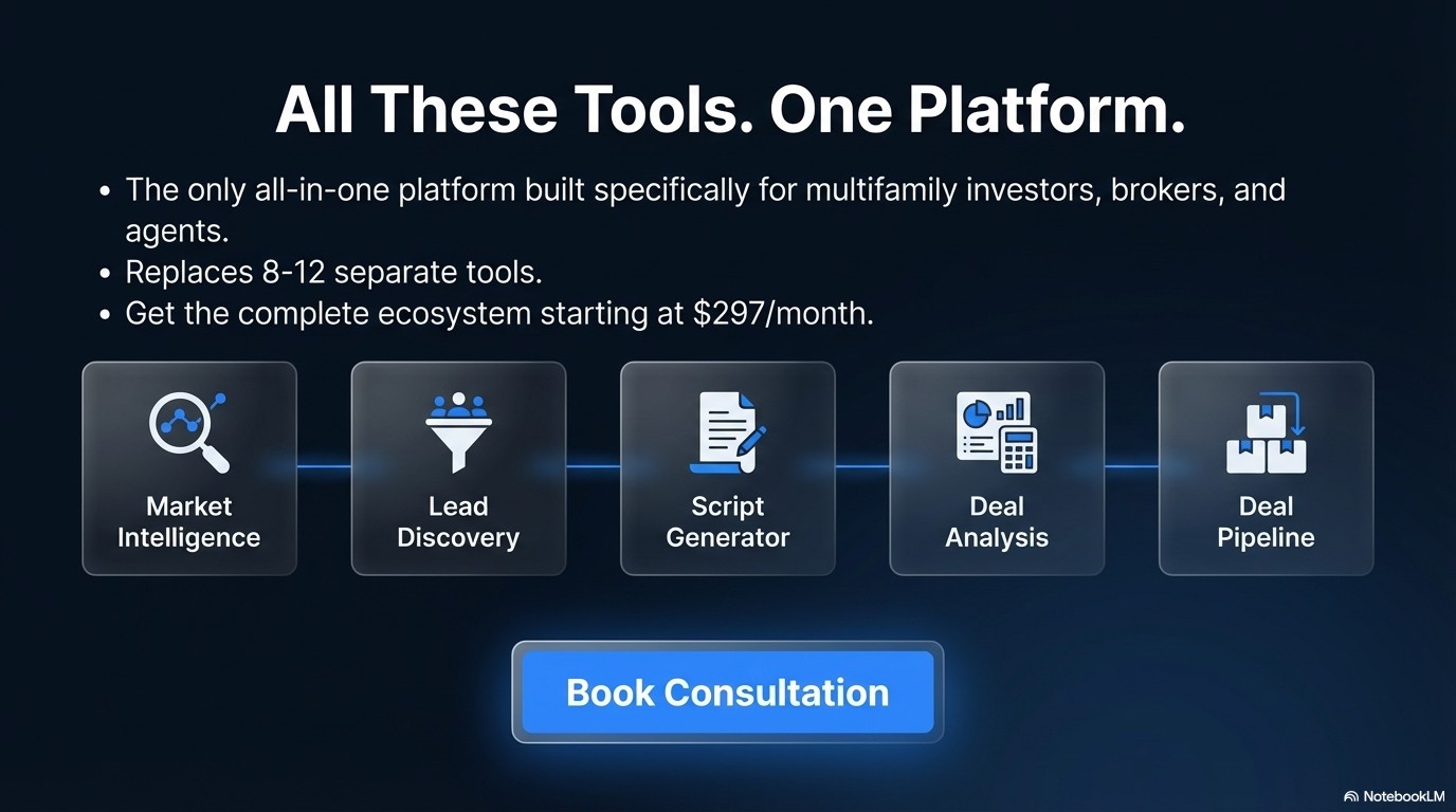 All These Tools, One Platform — Replaces 8-12 separate tools starting at $297 per month
