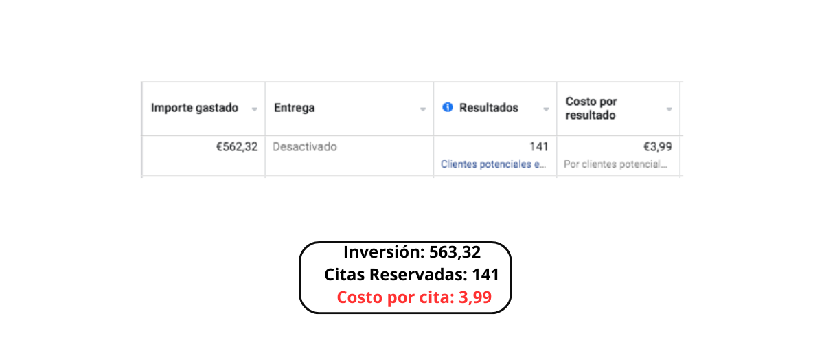 Resultado Meta Ads clínica