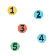 5 Step Process