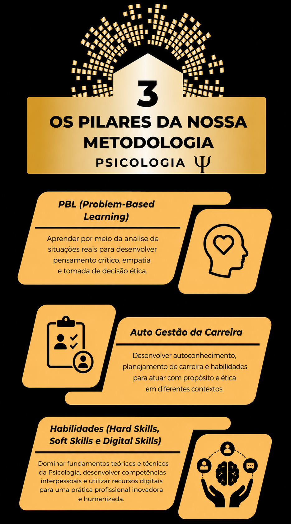 3 Pilares da Metodologia Estratego