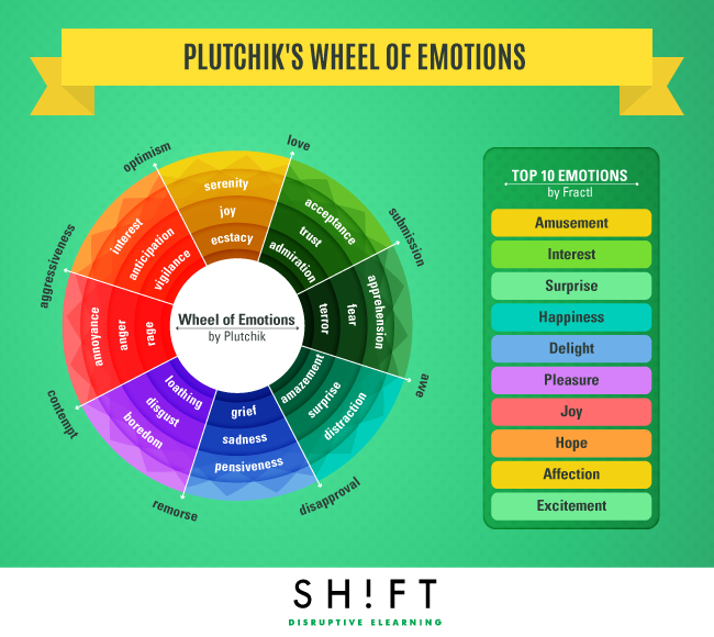 Preview of Wheel of Emotions