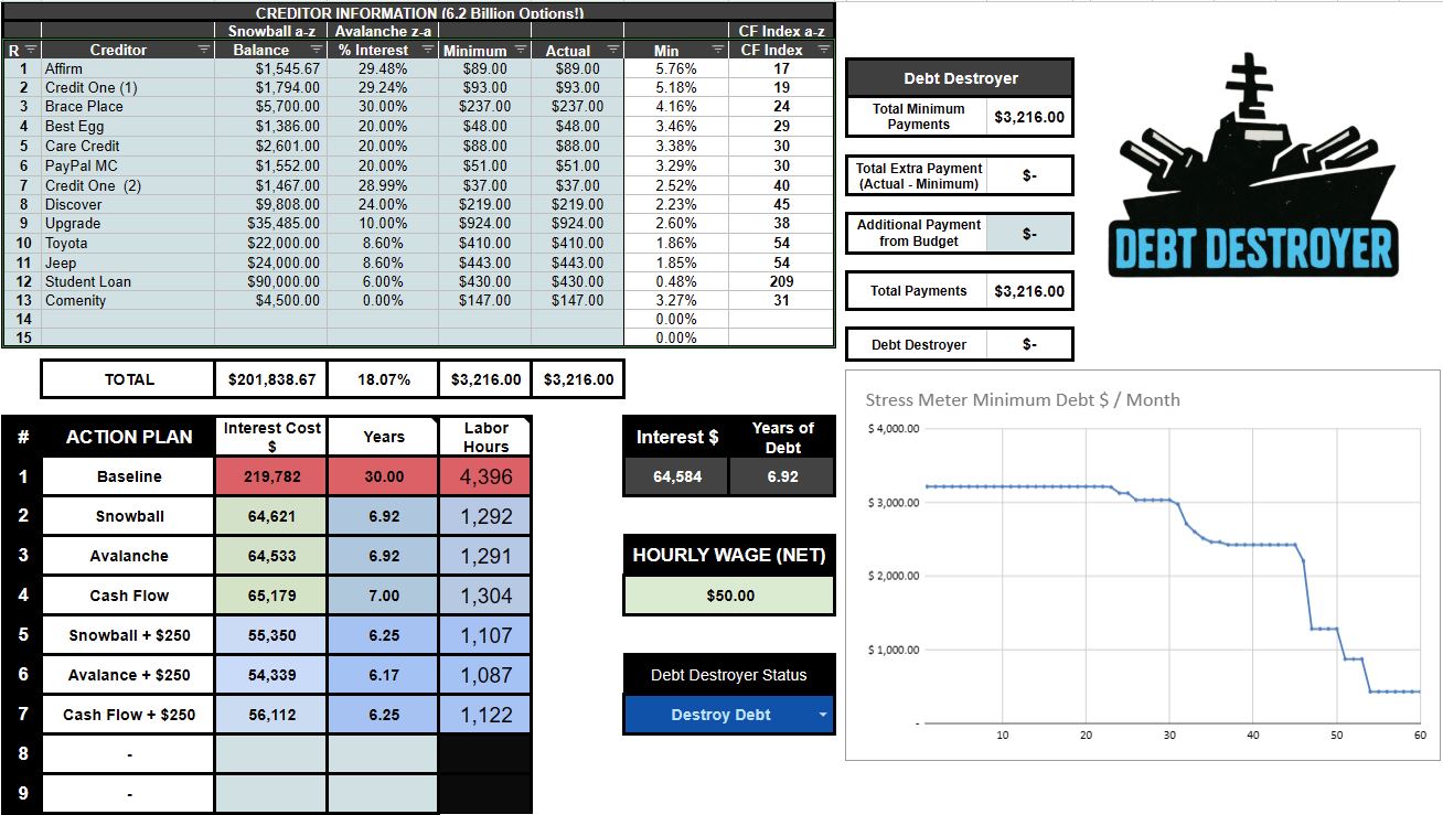 Debt Destroyer spreadsheet preview