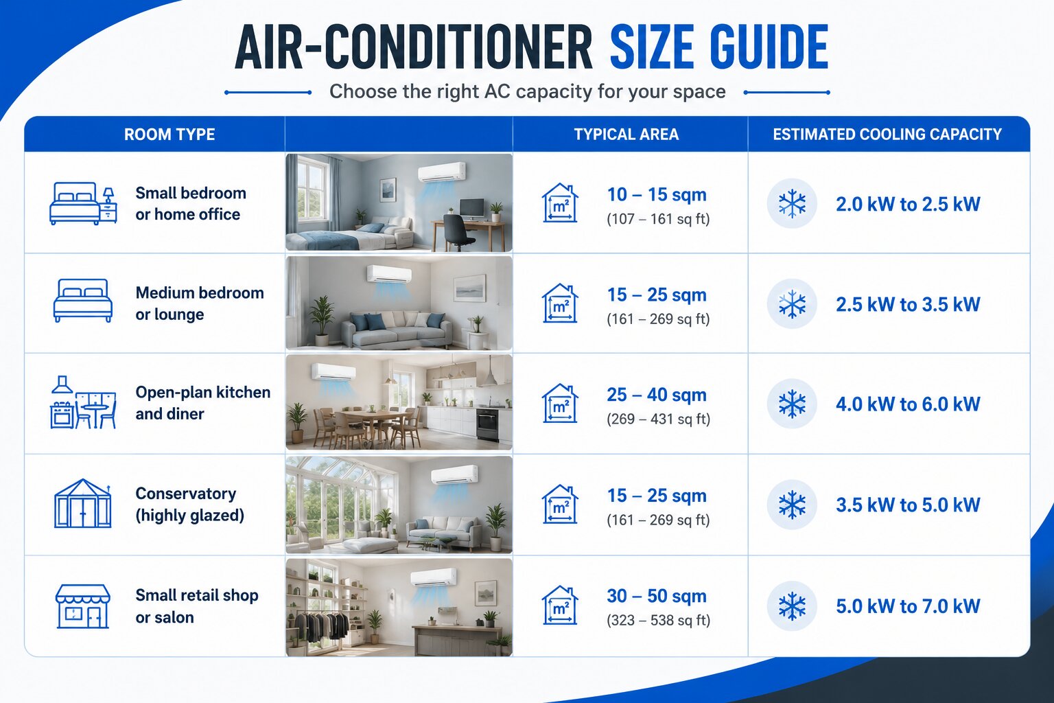 air conditioning size guide