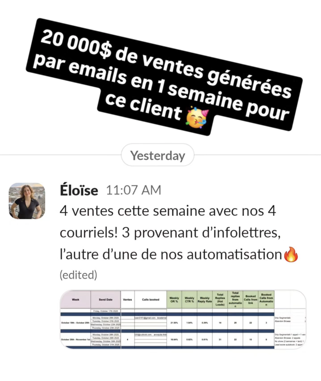 20 000 $ de ventes générées par courriel en une semaine