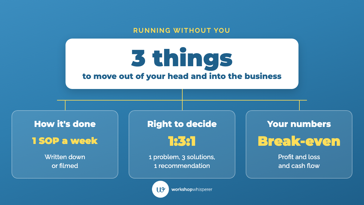 Three things to move out of your head so your auto repair shop runs without you: how the work gets done, written or filmed one SOP a week; the right to decide, using the 1:3:1 Method; and your numbers, from break-even to profit and loss and cash flow.