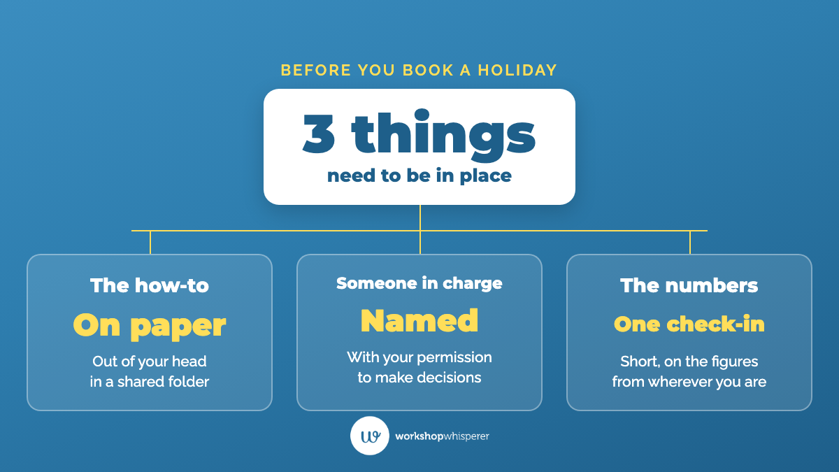 Three things an auto repair shop owner needs in place before booking a holiday: the how-to on paper, a named person in charge, and one short check-in on the figures.