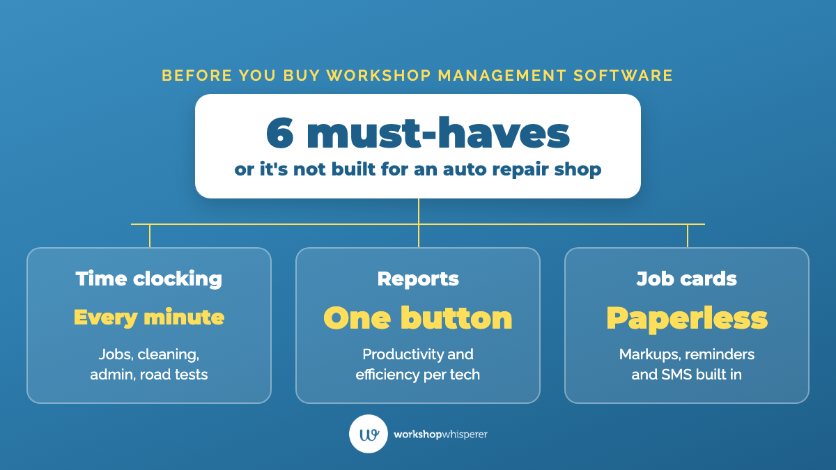 Six must-haves in workshop management software: continuous time clocking, productivity and efficiency reports at one button, paperless job cards, markups built in, automatic service reminders and SMS, and connections to your accounting and parts suppliers.