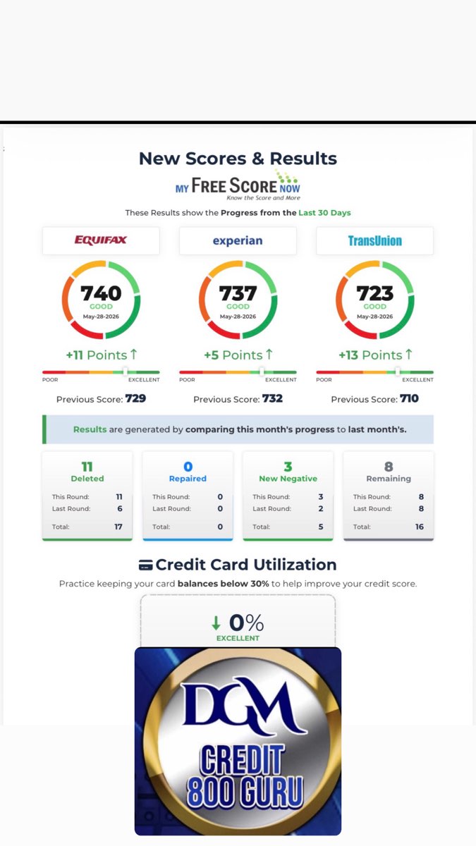 DGM Credit 800 Guru member results — +13 points and 11 deletions