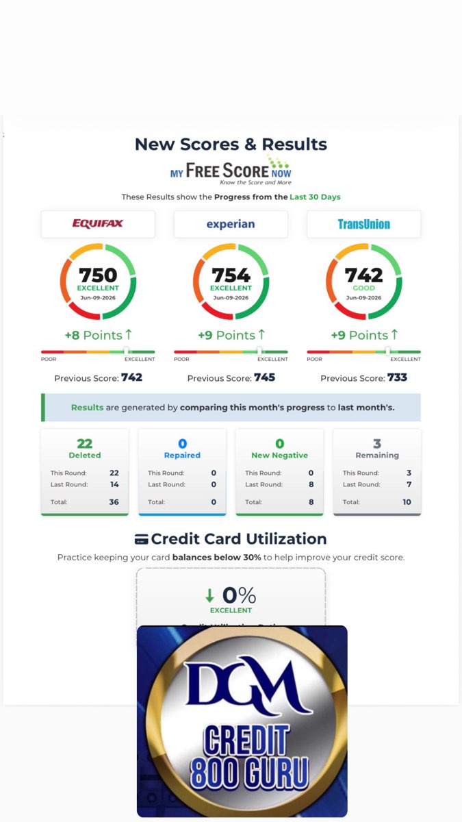 DGM Credit 800 Guru member results — 22 deletions and rising scores