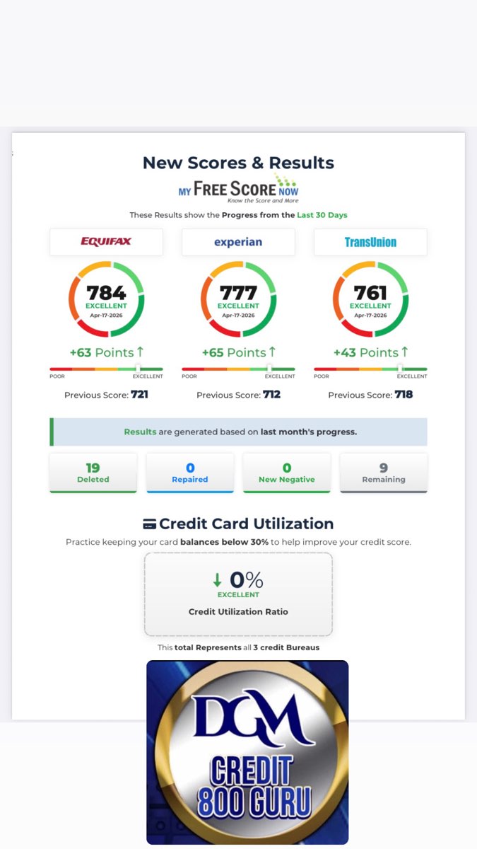 DGM Credit 800 Guru member results — +60 points, scores in the 780s