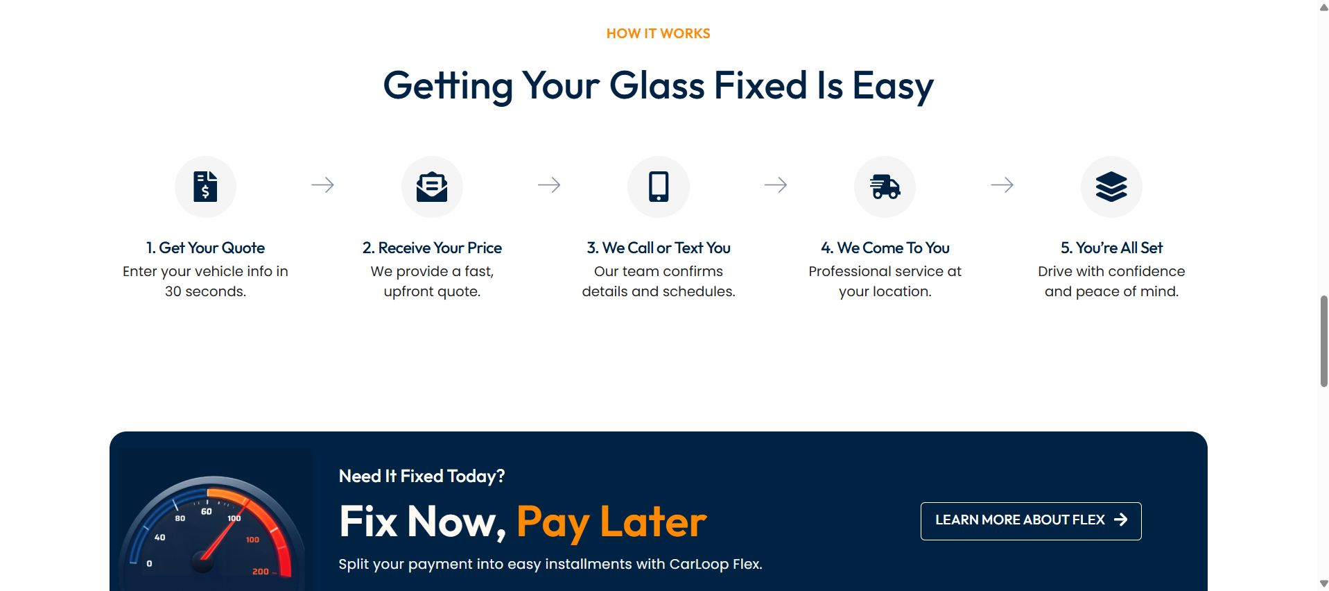 Automotive website process section portfolio screenshot
