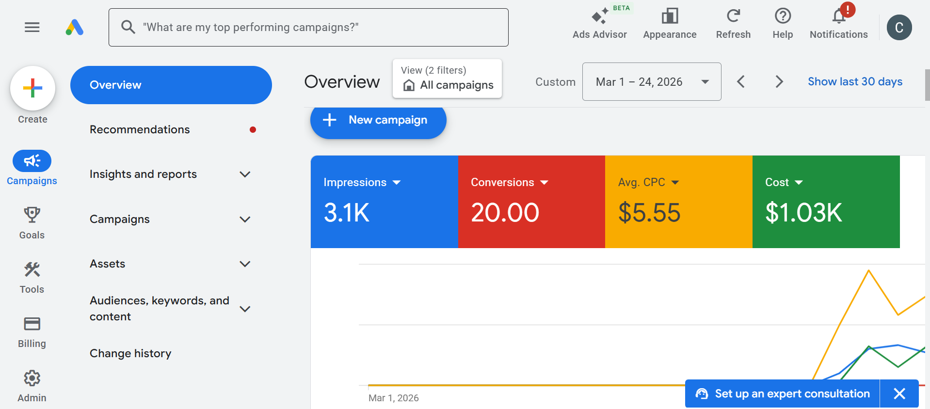 CarLoop March 2026 Google Ads campaign screenshot