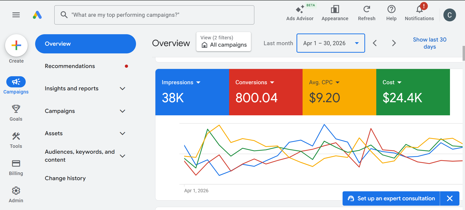 CarLoop Google Ads April campaign screenshot showing 800 conversions
