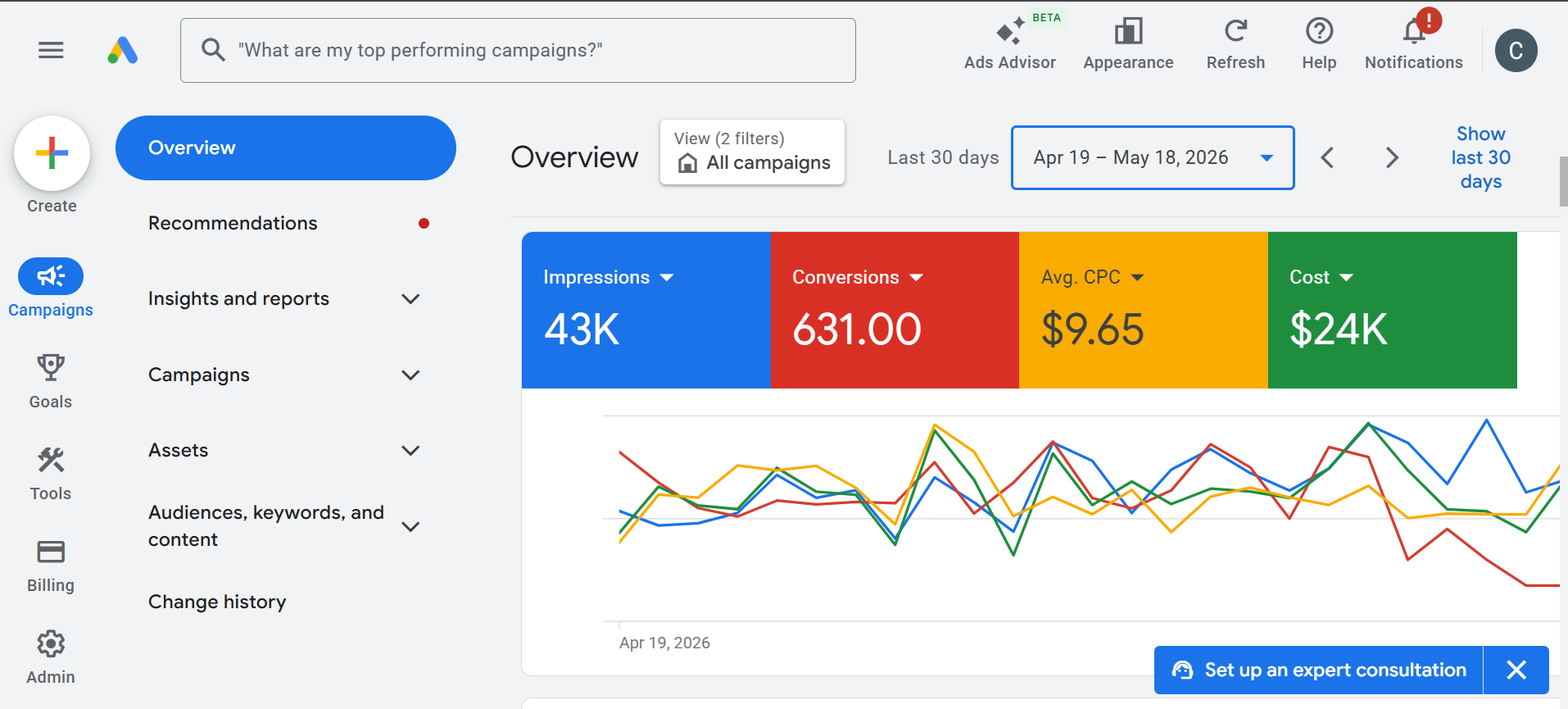 CarLoop Google Ads last 30 days screenshot showing 631 conversions