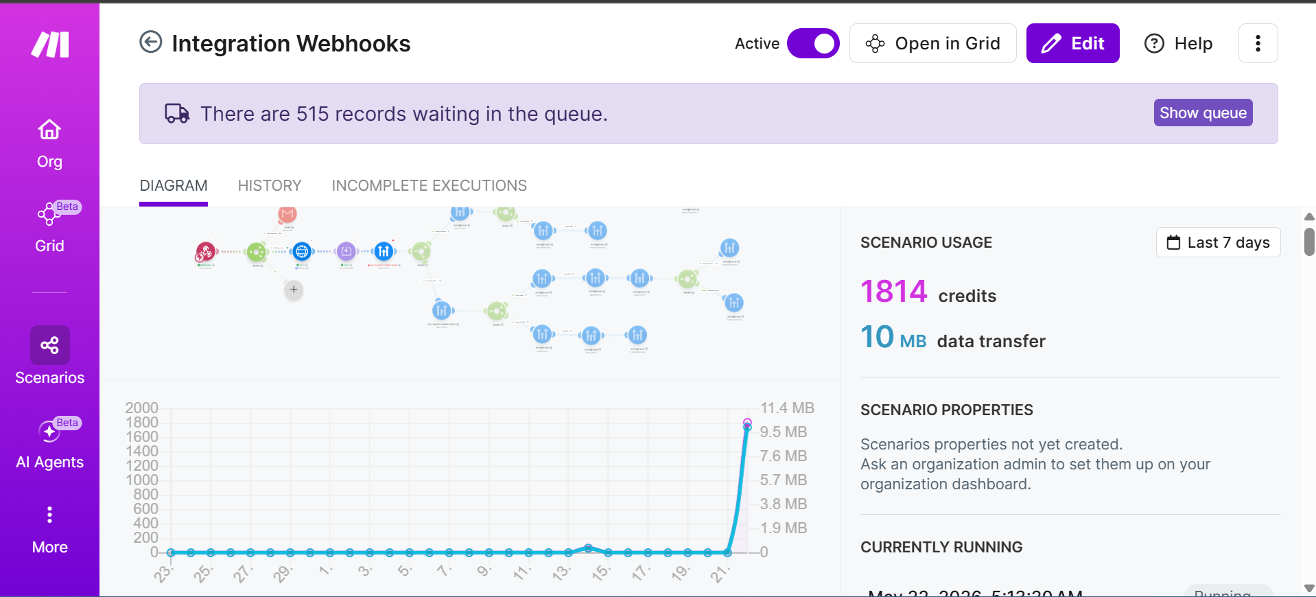 CarLoop Make.com integration webhooks usage dashboard