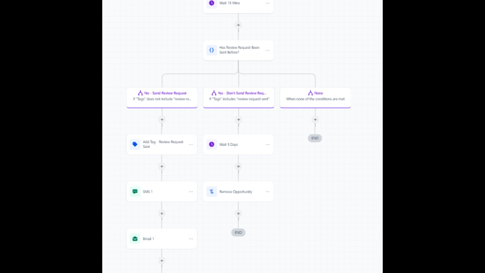 facebook workflow 3