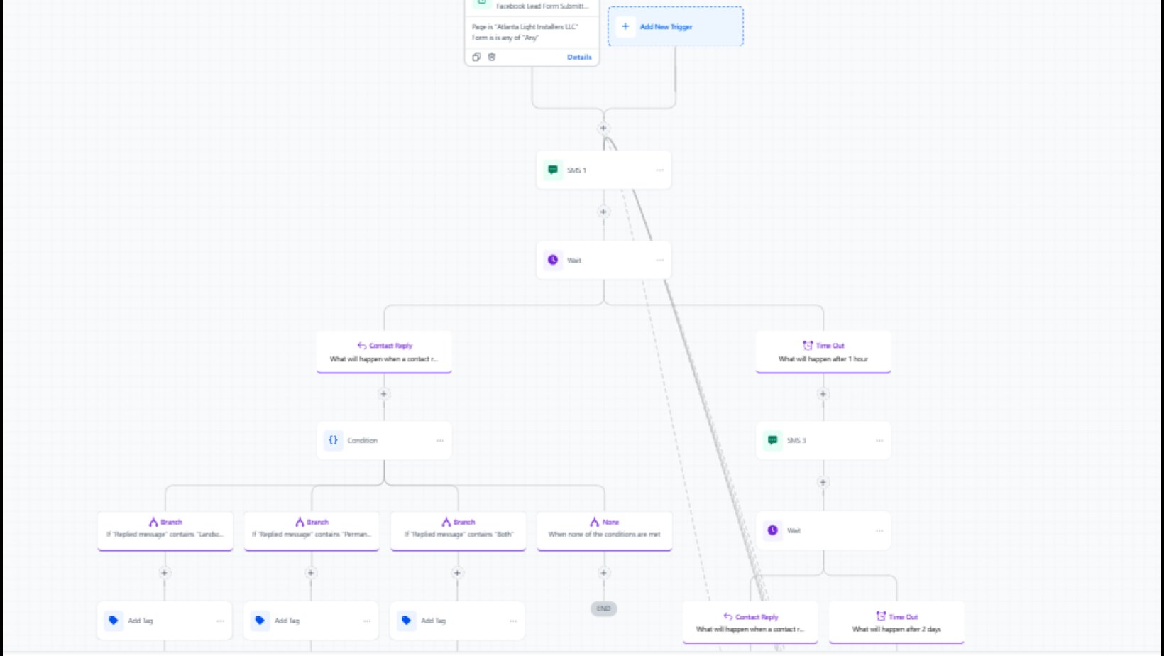FB Ads Follow-up Automation workflow screenshot