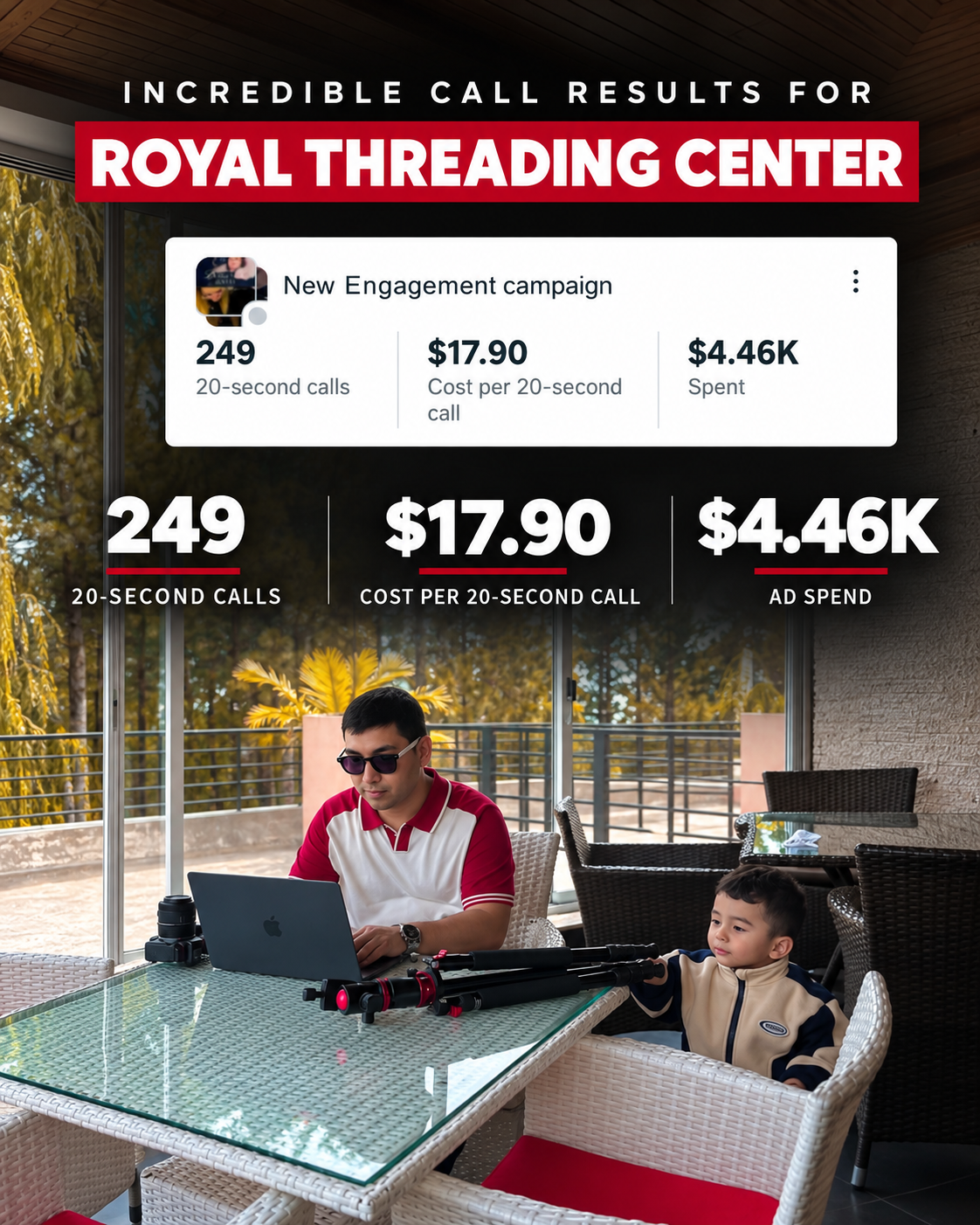 Call campaign results for Royal Threading Center