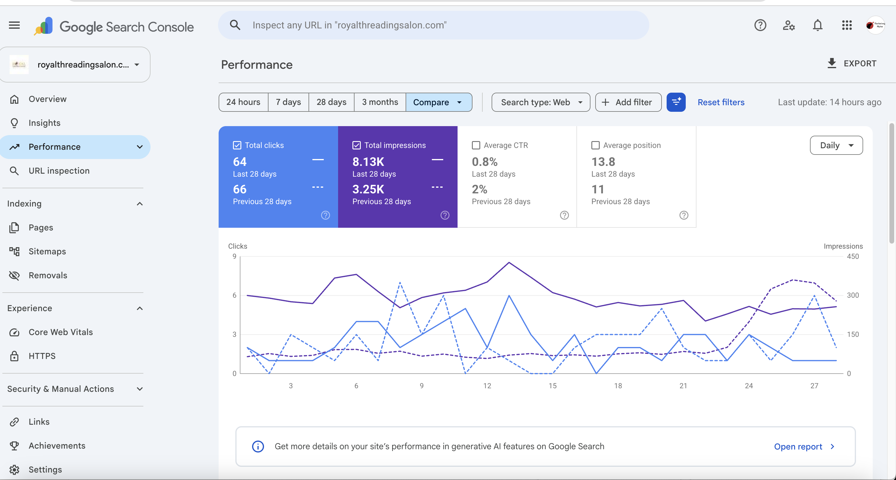 Google Search Console performance for royalthreadingsalon.com